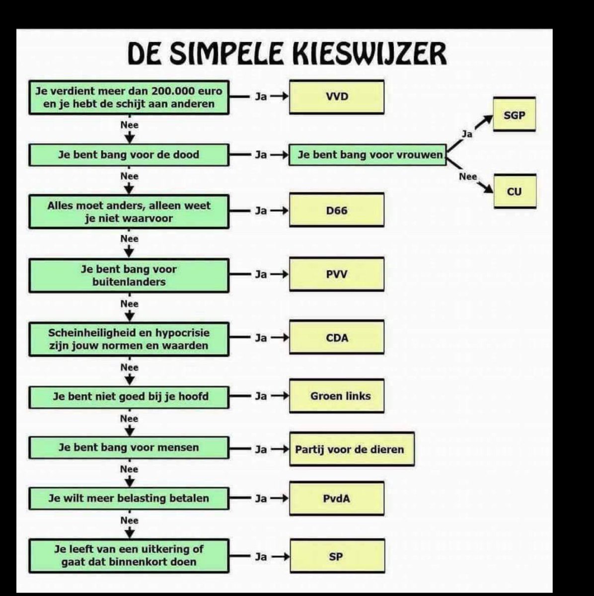 AnoMientje02's tweet image. #kieswijzer
 #verkiezingen #verkiezingen22november