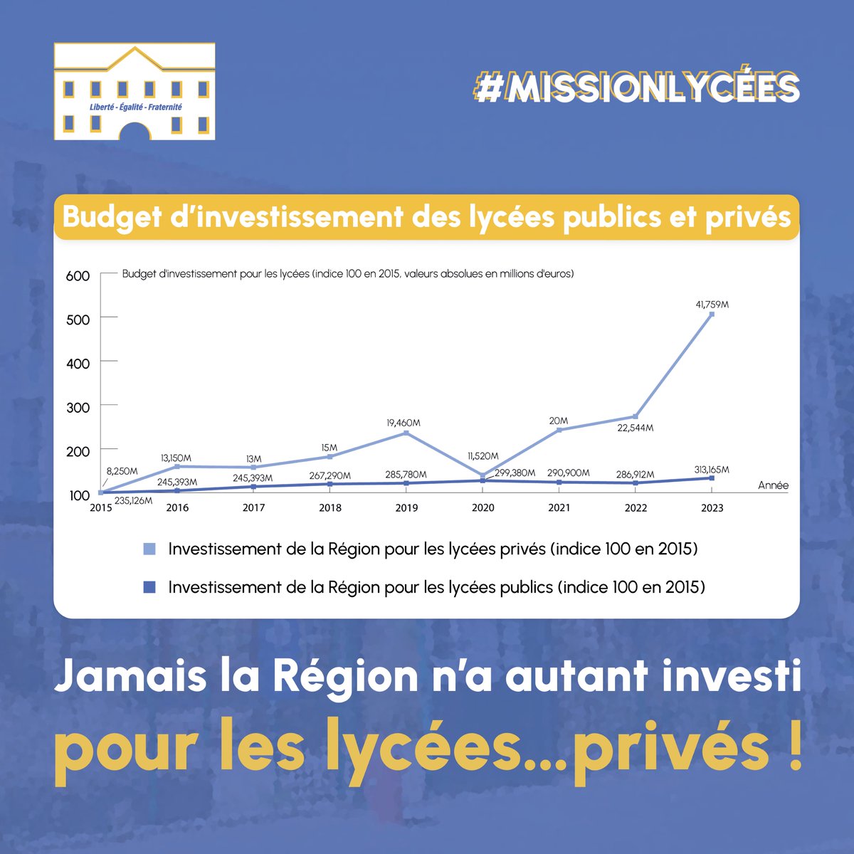 Mission Lycées tweet media