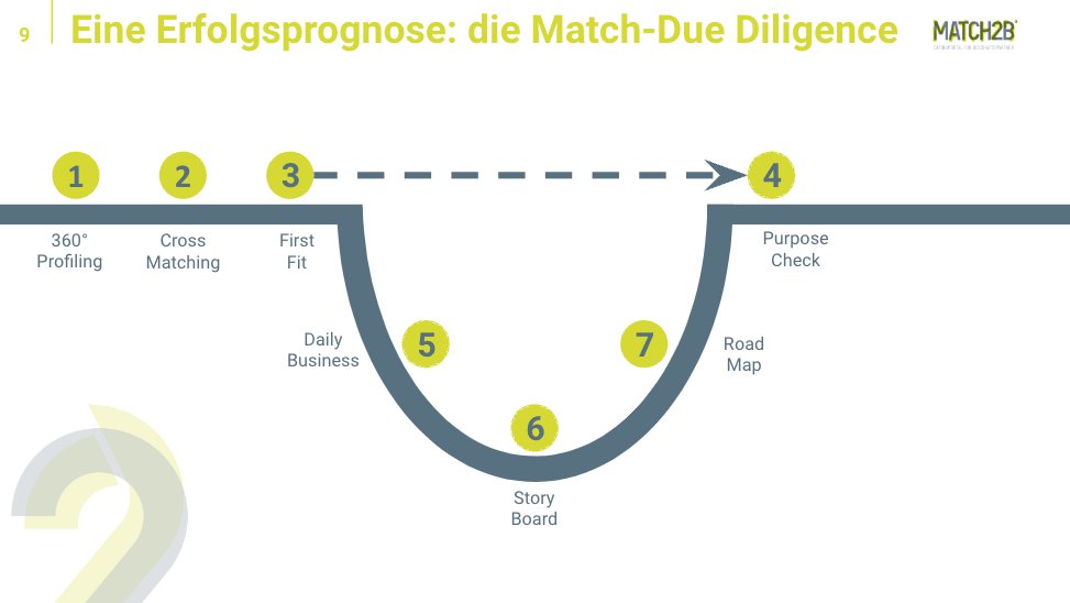 MATCH2B tweet picture