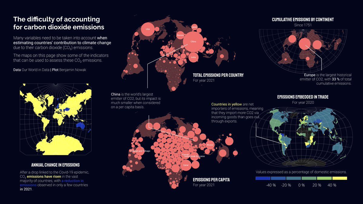 simongerman600's tweet photo. This map by @bjnnowak summarizes some of the challenges associated with measuring emissions per country. I like the trade map on the bottom right. Worth a look! Source: https://t.co/MMJi38DkSj https://t.co/dCMJqm3FtA