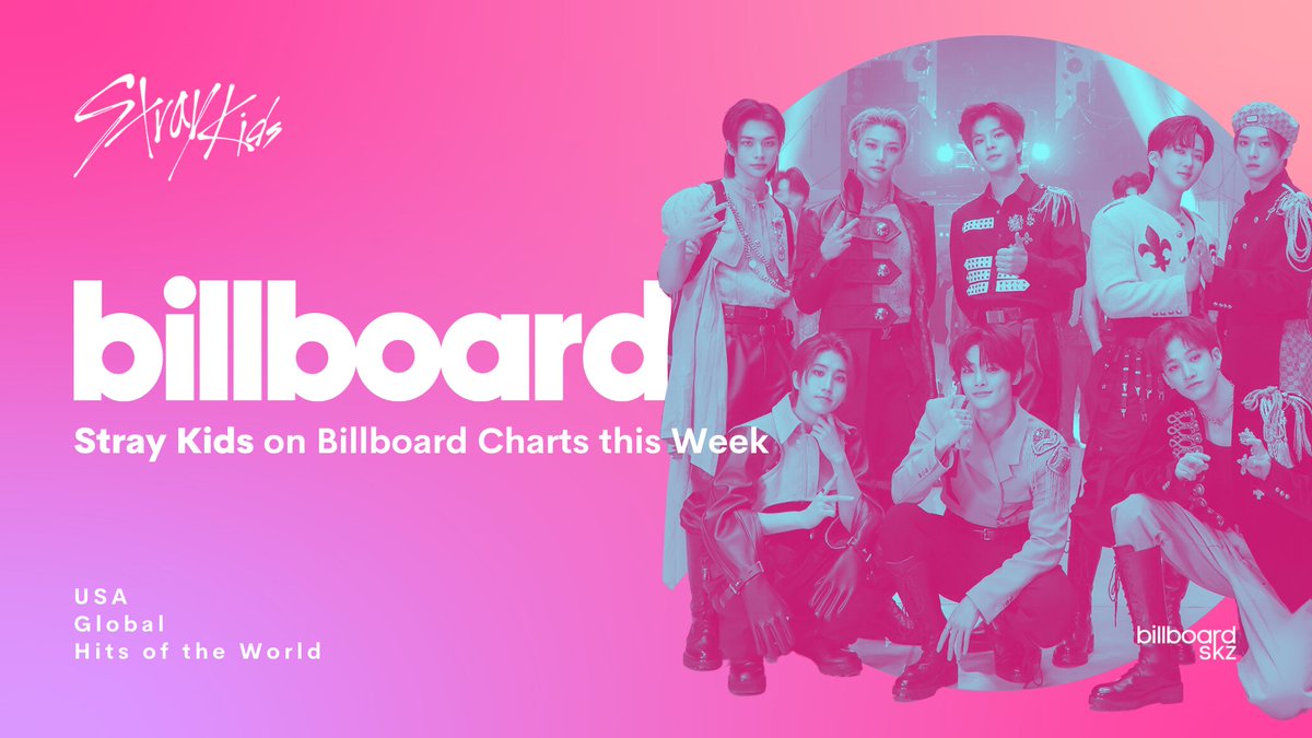 billboardskz's tweet photo. 🇺🇸 @Stray_Kids on Billboard Charts (dated November 25, 2023)

#ROCK_STAR
#1, BILLBOARD 200 🆕🔥
#1, Top Albums Sales 🆕
#1, Top Current Albums Sales 🆕
#1, World Albums 🆕
#2, Tastemaker Albums 🆕

#LALALALA
#90, HOT 100 🆕🔥
#1, World Digital Song Sales 🆕
#20, Digital Song Sales 🆕

#4, LyricFind Global 🆕
#6, Billboard Global Excl US 🆕
#10, BILLBOARD GLOBAL 200 🆕🔥

#StrayKids
#2, Artist 100 (RE)

#MEGAVERSE 
#6, World Digital Song Sales 🆕
#70, Billboard Global Excl US 🆕
#106, BILBOARD GLOBAL 200 🆕

#BLINDSPOT
#168, Billboard Global Excl US 🆕

#CoverMe
#175, Billboard Global Excl US 🆕

#COMFLEX
#190, Billboard Global Excl US 🆕

#Leave
#196, Billboard Global Excl US 🆕

#5_STAR
#34, Top Current Albums Sales

Billboard Hits of the World Charts

#ROCK_STAR
#2, 🇦🇺 Australia Albums 🆕
#2, 🇩🇪 Germany Albums 🆕
#4, 🇬🇷 Greece Albums 🆕
#7, 🇮🇹 Italy Albums Top 100 🆕
#21, 🇨🇦 Canadian Albums 🆕
#69, 🇬🇧 UK Official Albums 🆕

#LALALALA 
#5, 🇰🇷 South Korea Songs 🆕
#12, 🇸🇬 Singapore Songs 🆕
#14, 🇹🇼 Taiwan Songs 🆕
#17, 🇲🇾 Malaysia Songs 🆕
#21, 🇭🇰 Hong Kong Songs 🆕
#24, 🇸🇰 Slovakia Songs 🆕
#44, 🇬🇧 UK Singles 🆕
#65, 🇨🇦 Canadian Hot 100 🆕

Note: Some charts are not yet updated. Complete charts will be posted later this week.
#스트레이키즈 #スキズ
