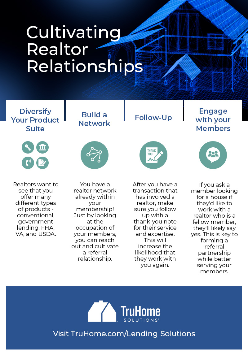 TruHome Solutions, LLC tweet media