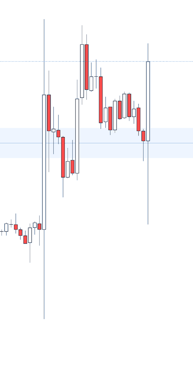 ThinkBitcoinNet's tweet image. Ya really gotta luve this market!