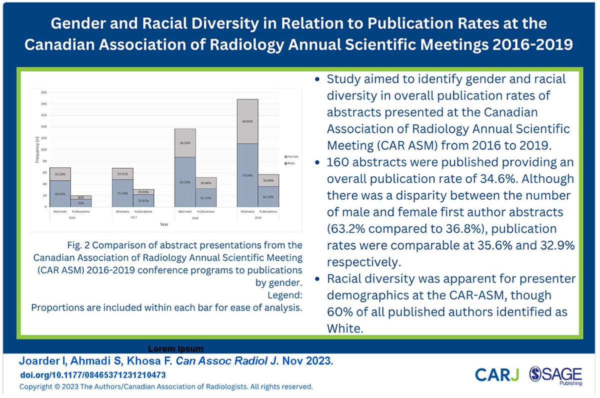 This recently published #openaccess research article explores gender and racial diversity in relation to publication rates in the @CARadiologists Annual Scientific Meetings from 2016 to 2019: doi.org/10.1177/084653… @UBC_Radiology @khosafaisal #radiology #diversity #inclusion