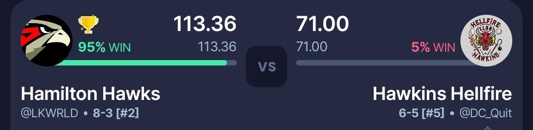 Hamilton Hawks tweet media