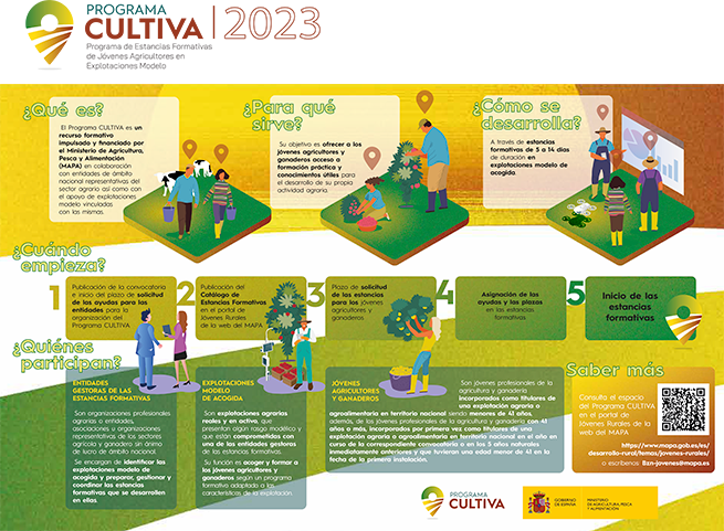 UPA_Federal's tweet image. 🗓️ Programa #Cultiva2023 ❗️
¡Sólo quedan 3 días para inscribirse!
Visitas formativas gratuitas para agricultores y ganaderos jóvenes. Con todos los gastos pagados.
#ProgramaCultiva, una iniciativa del @mapagob @redPAC_
Infórmate en upa.es/cultiva2023 y en tu oficina de UPA.