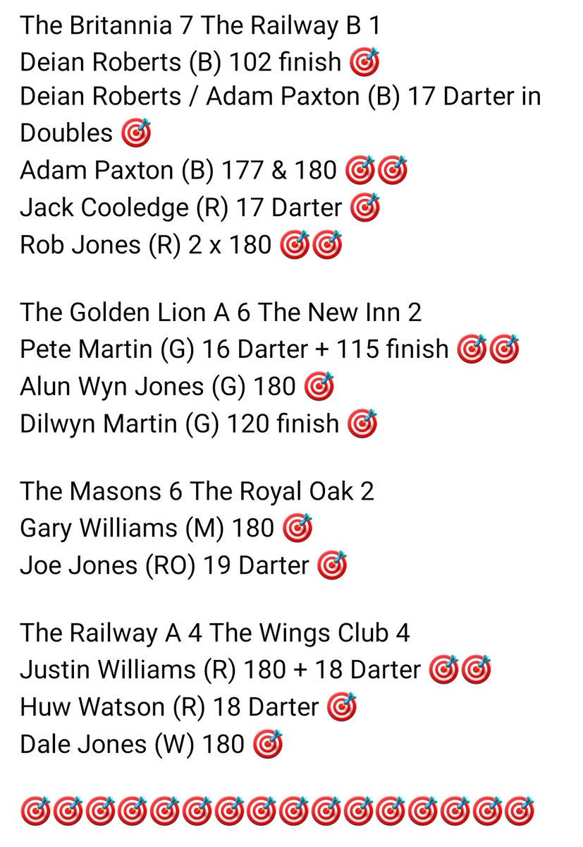 Great standard in Week 1 in the Winter league.
180s, 100+ finishes...low darts...Well done all 👌🏴󠁧󠁢󠁷󠁬󠁳󠁿🥇🥈🎯