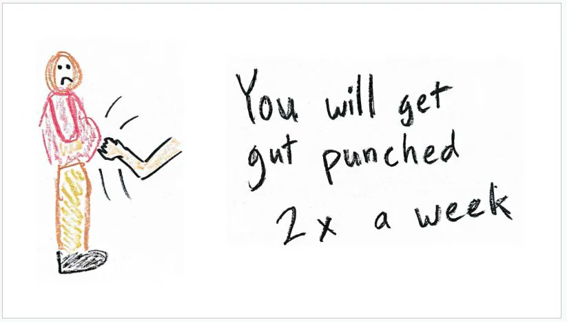 The Pros and Cons of Startups, quick read w/ good ideas
lynxcollective.substack.com/p/the-pros-and…