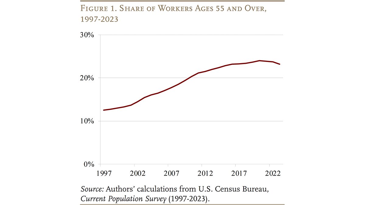 RetirementRsrch's tweet photo. New CRR Brief: "Are Older Workers Good for Business?" https://t.co/txpaaa3TuB @SloanFoundation #Productivity #AgingWorkforce #OlderWorkers https://t.co/B83UTci5Vq