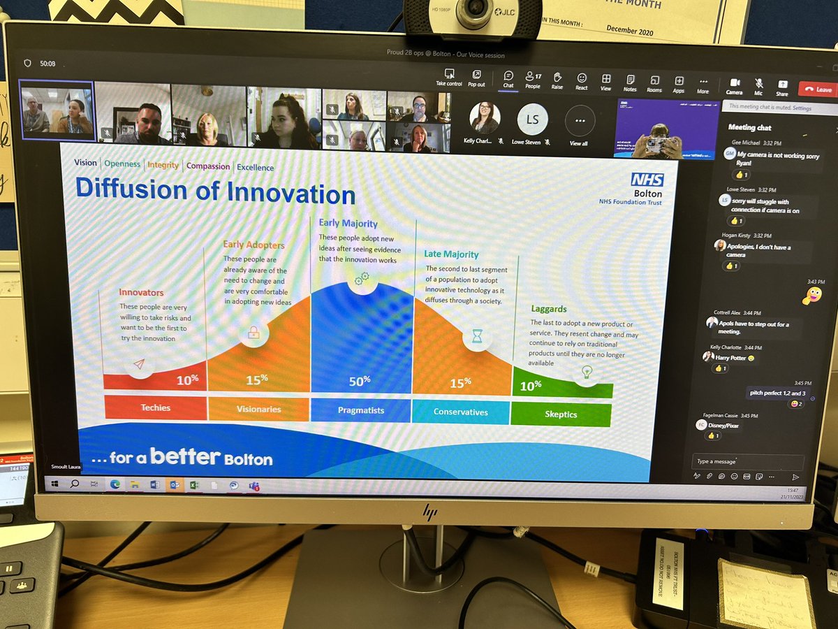 Another great Proud 2b ops @boltonnhsft session discussing our voice change program! Big thanks to Laura and Gavin for delivering! Looking to start a movement! @wheatcroft_r @JoanneStreet9 @ryancalderbank1 @AlexCott496072