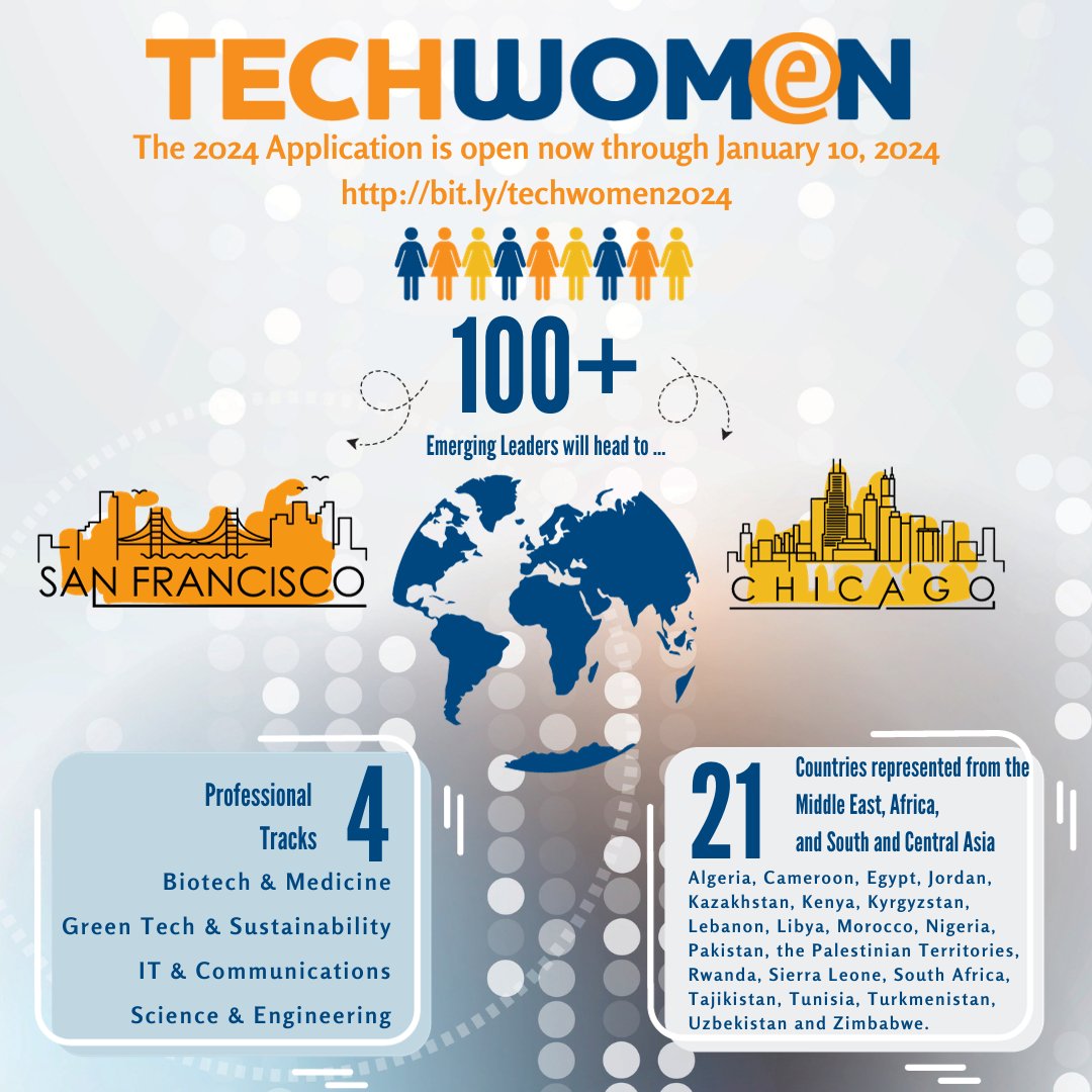 103 global women in #STEM will be selected to travel to Chicago or San Francisco in fall 2024 for 5 weeks of  professional development &amp; impact training with U.S. mentors.
Learn more &amp;  apply by January 10, 2024: bit.ly/techwomen2024

<a href="/StateDept/">Department of State</a>
<a href="/ECAatState/">Educational & Cultural Affairs—U.S. Dept. of State</a>
<a href="/IIEGlobal/">Institute of International Education (IIE)</a>