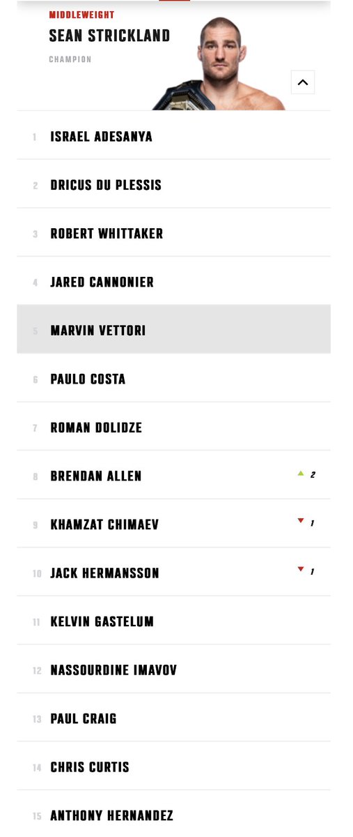 Middleweight rankings One year ago 👇 Today👇
