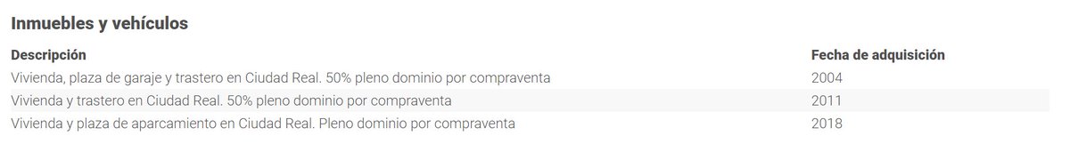 SindicatoMtz's tweet photo. Con 3 casas en propiedad no esperábamos menos de la nueva ministra socialdemócrata de vivienda 🤷 https://t.co/uK9Zi0RVcH