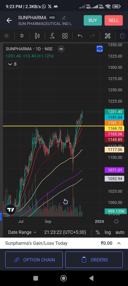 SameerSmirkohli's tweet photo. #sunpharma #chrat with a sl of 1165 is a buy, upside 1228--1240 + possible. No buy/sell reco. Only fr educational purpose. #Nifty #nifty50 #NiftyBank #BREAKOUTSTOCKS ATH #OptionsTrading
@_anujsinghal @_chartitude @anirudhjain1988 @LatitudeTrader @nikhilbro454 @itsprekshaBaid https://t.co/GgDkVpoprT