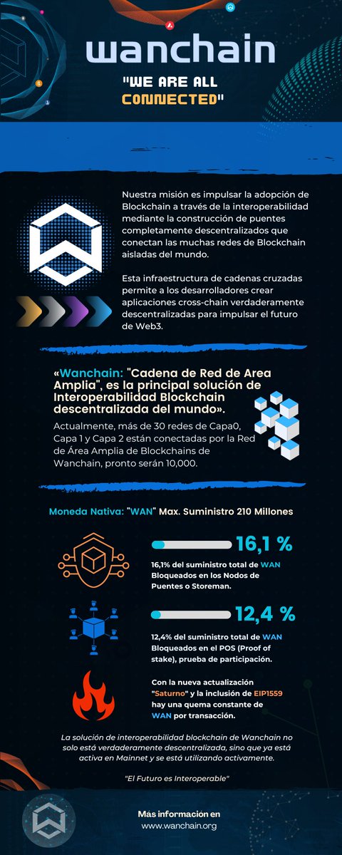WanchainSpanish's tweet photo. 🔹 «#Wanchain es la principal solución de Interoperabilidad #Blockchain descentralizada del mundo». ✅
✨ Actualmente, más de 30 redes de #Capa0, #Capa1 y #Capa2 están conectadas por la Red de Área Amplia de Blockchains de #Wanchain, pronto serán 10,000. 🔥👀
#WeAreAllConnected https://t.co/wnlWBjpMbH