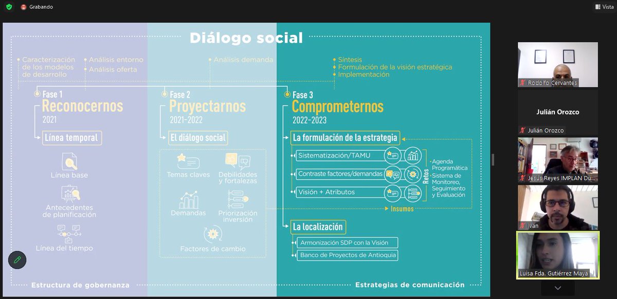 #FelizMartes En el marco de la red <a href="/CIDEU/">CIDEU</a> nos conectamos a esta hora con representantes del Estado de Durango (México), en donde se emprenderá el reto de planear su visión al 2050. Con esta transferencia de conocimientos seguimos movilizando la Agenda Antioquia 2040 en el mundo.