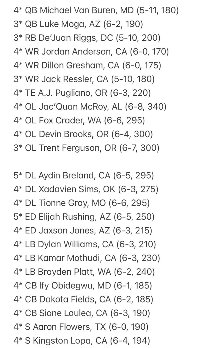 duckscrootin's tweet photo. Oregon’s 2024 class a month away from early signing period (click pic to expand)… https://t.co/jSaehrlo4M
