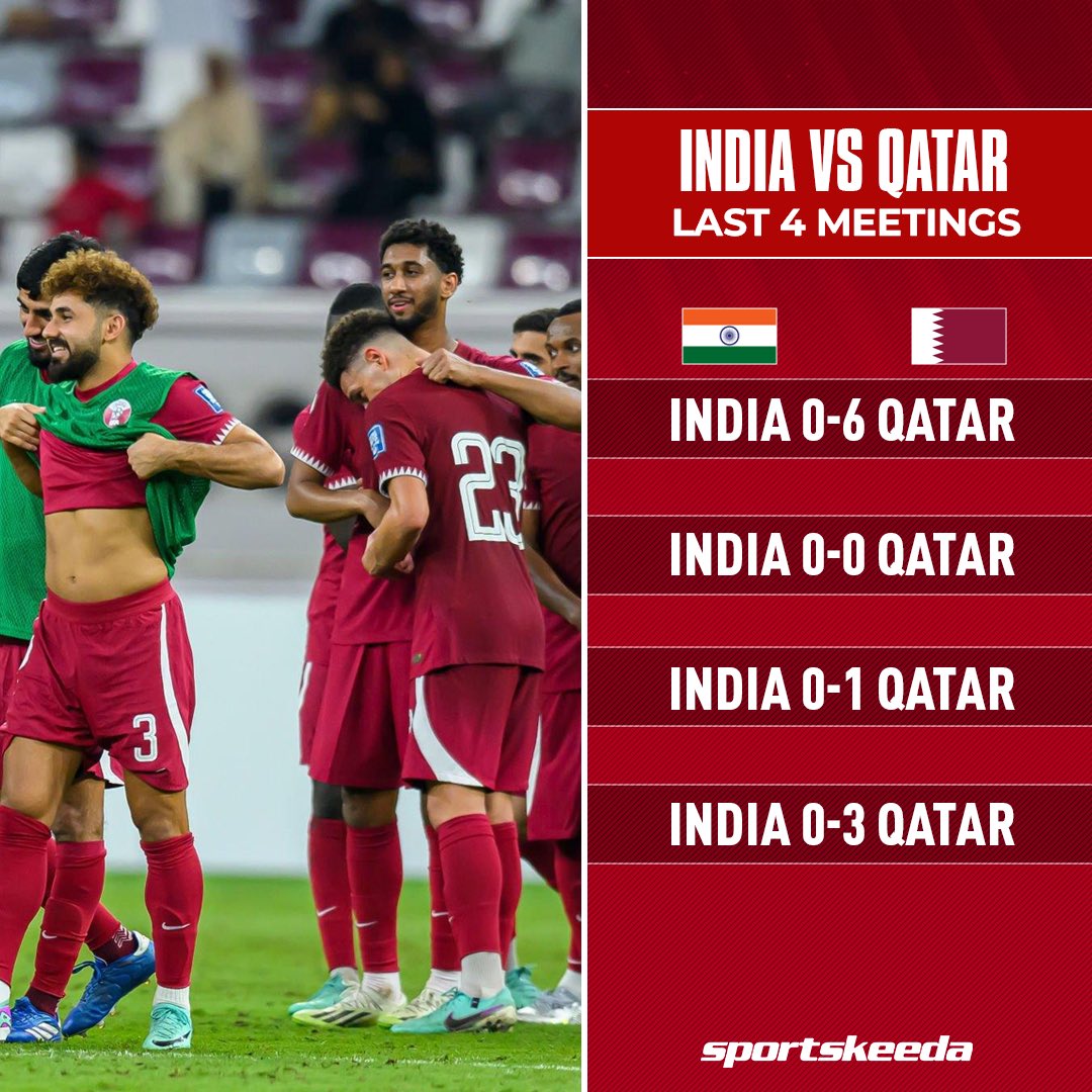 India vs Qatar 21/11/2023 13:30 Futebol eventos e resultados