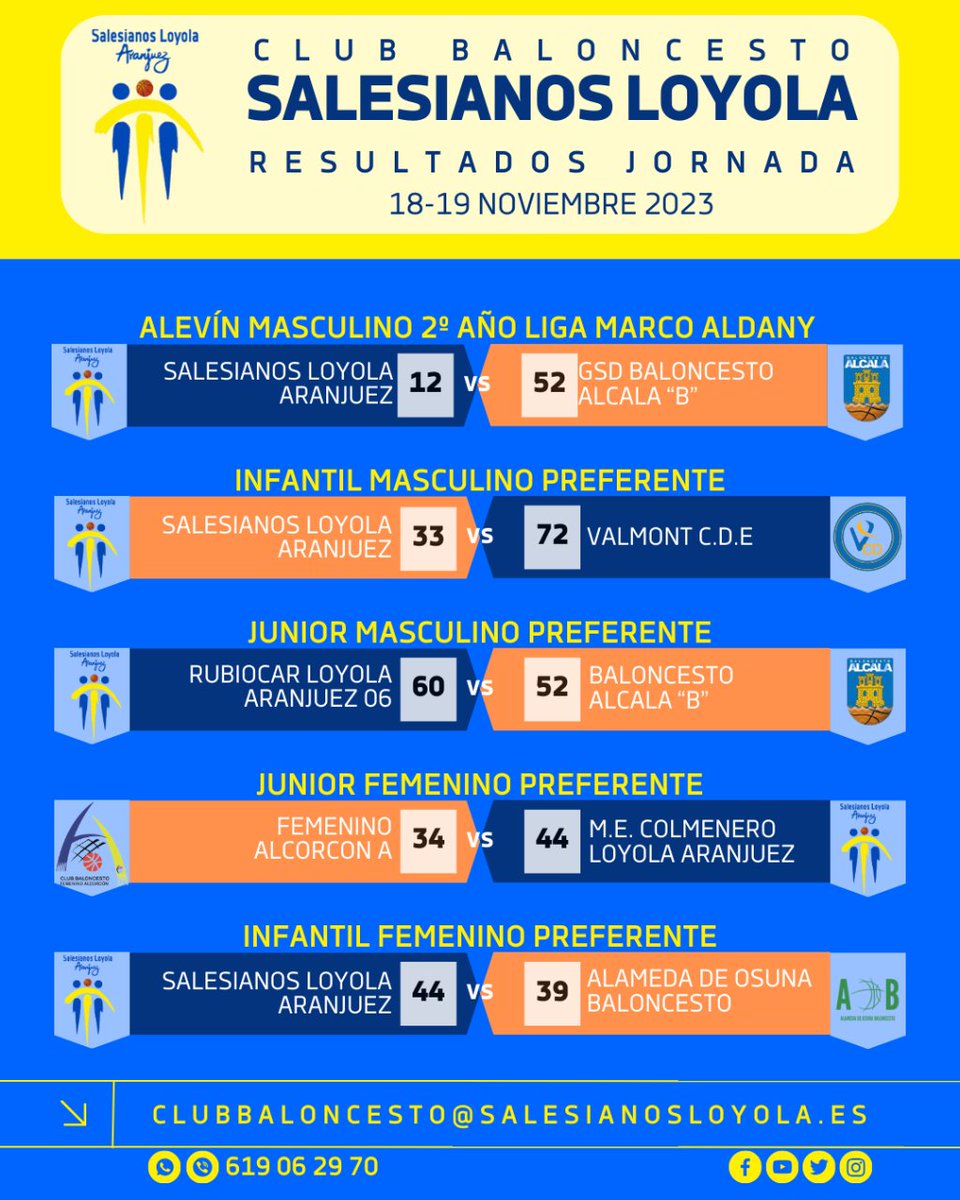 aranjuezspartan's tweet photo. Aquí tenéis los resultados del pasado fin de semana 🏀💪
#123Loyola #Club #Baloncesto #Salesianos #Loyola #Aranjuez #Rubiocar #SolucionesCriogenicas #MEColmenero #LaGlorietaInmuebles https://t.co/lepnVL0h60