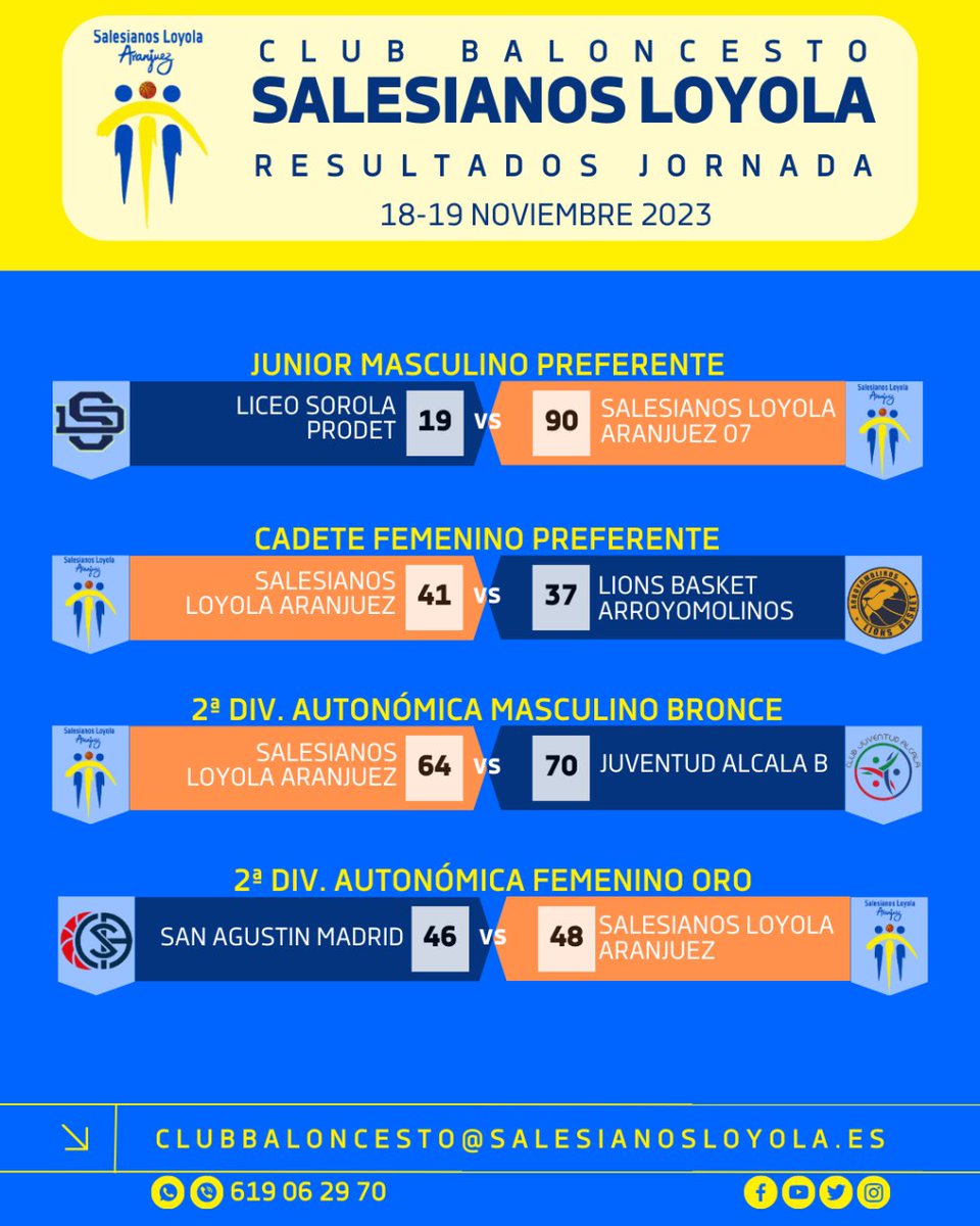 aranjuezspartan's tweet photo. Aquí tenéis los resultados del pasado fin de semana 🏀💪
#123Loyola #Club #Baloncesto #Salesianos #Loyola #Aranjuez #Rubiocar #SolucionesCriogenicas #MEColmenero #LaGlorietaInmuebles https://t.co/lepnVL0h60