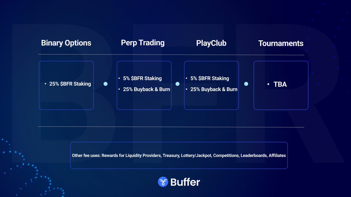 crypto_knight4's tweet photo. @IncomeSharks Here is the simplicity, do you know the best part all of the bfr, all the products has already been done. They just need some recognition 
https://t.co/kI9Fid8BO1
