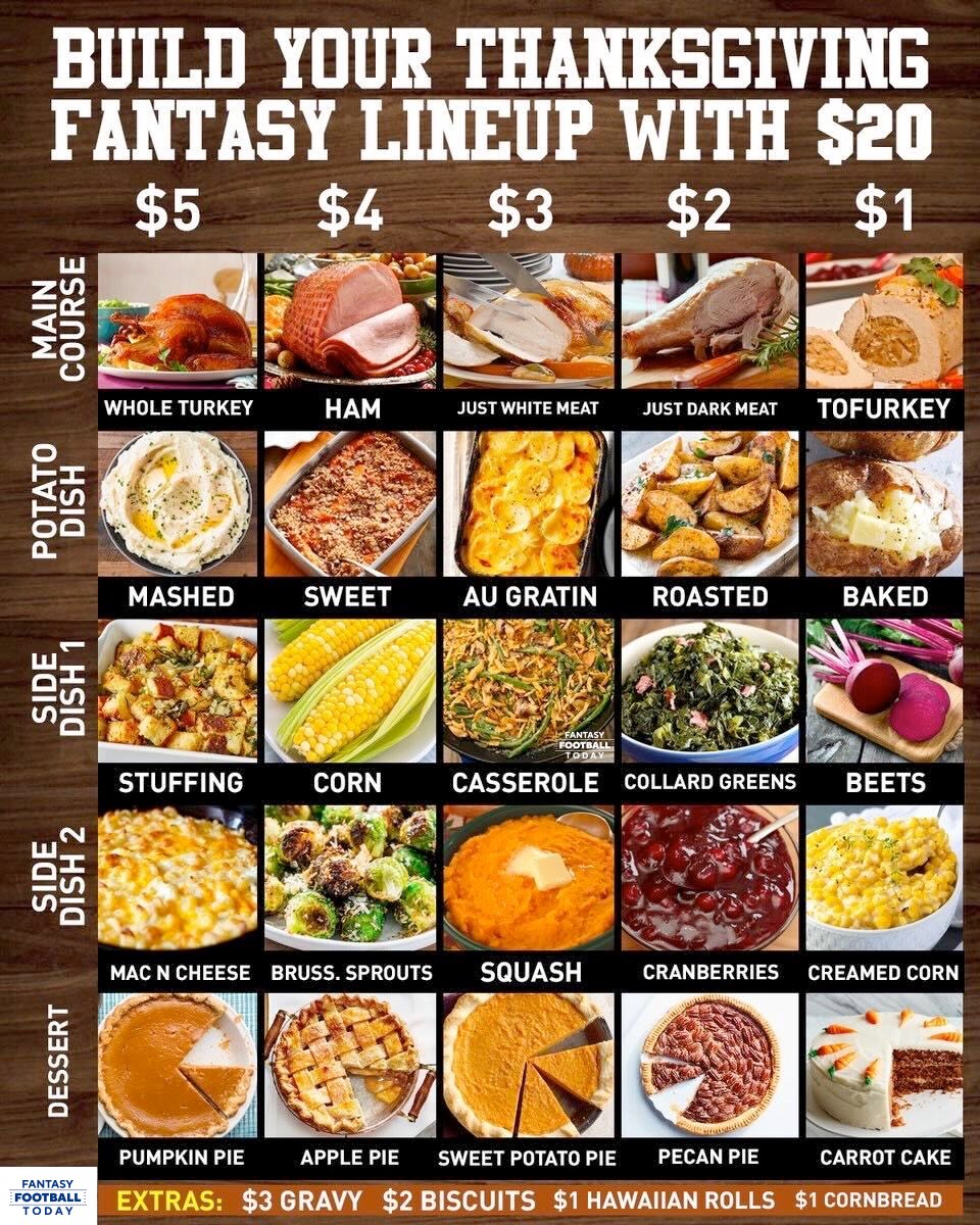 FFToday's tweet photo. BUILD YOUR LINEUP https://t.co/brSdNbxyhC