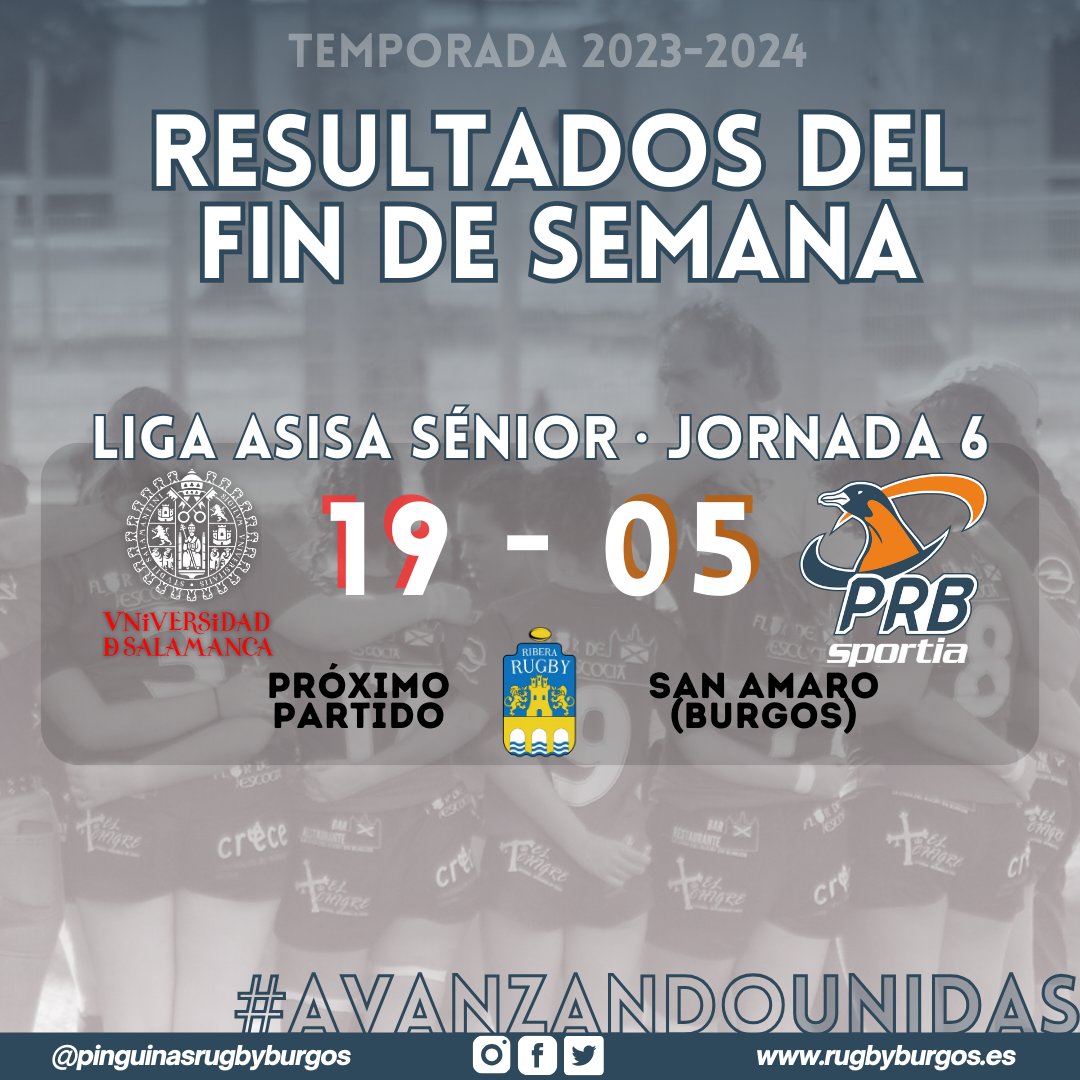PinguinasRugby's tweet photo. 🏉 RESULTADOS 🏉
Derrota muy luchada del @SportiaGimnasio PRB frente a un CDU Salamanca que fue superior en su casa
#LigaAsisa 🆚Adus Femenino
#AvanzandoUnidas https://t.co/c180K7hUvc