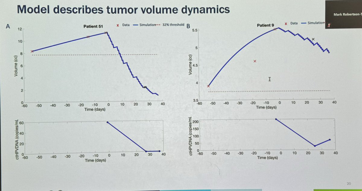 ara_anderson's tweet photo. Next up is @ReneeBradyPhD lab member @enawoode practicing her @mathonco @CancerBiol_PhD talk, Utilization of Circulating Tumor Human Papillomavirus (ctHPV) DNA For Treatment De-escalation in HPV+ Oropharyngeal
Squamous Cell Carcinoma https://t.co/a0RiOX7wKu