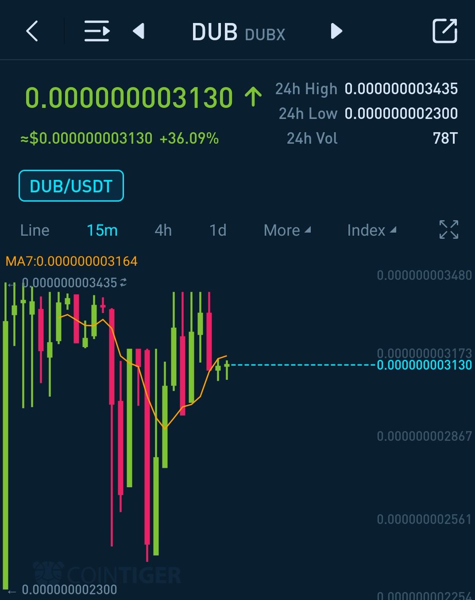 IAmCryptoWolfy's tweet photo. +36.09% 🇸🇬 https://t.co/jVkcjblRCy