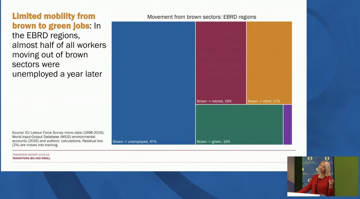 EBRD's tweet photo. Our @Bjavorcik: 'The demand for green skills doubled but more of course is to come in the future.' #EBRDtr

Watch live now: https://t.co/lXCoJLDdqo https://t.co/gdwedvIeEp