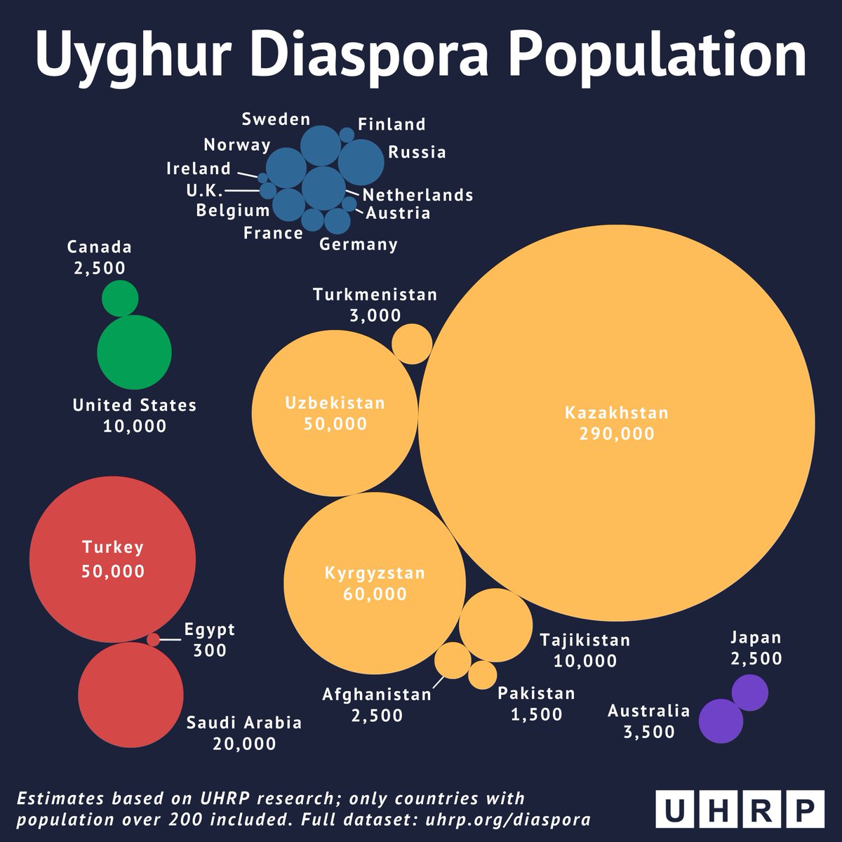 PeterIrwin_'s tweet photo. At @UyghurProject, we just launched a new project that I've led in an attempt to 🗺️ map the Uyghur diaspora 👇🏽

Here's a short 🧵 on what we found, how we found it, and what it all means...

https://t.co/6TpS7q36VG https://t.co/O6qlXnyKNp