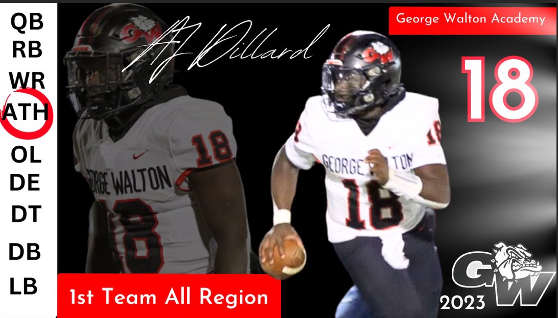 AJ Dillard (@ajdillard_1) on Twitter photo Blessed and Thankful to be named 1st team All Region #AGTG <a href="/CoachBeer2/">Logan Beer</a> <a href="/CoachSmith75/">Carter Smith</a> <a href="/Coachjgpatrick/">John G. Patrick</a> <a href="/GeorgeWaltonAD/">Mark Whitley</a> <a href="/PrepRedzoneNext/">Prep Redzone 𝙉𝙀𝙓𝙏 🏈</a> Blessed and Thankful to be named 1st team All Region #AGTG <a href="/CoachBeer2/">Logan Beer</a> <a href="/CoachSmith75/">Carter Smith</a> <a href="/Coachjgpatrick/">John G. Patrick</a> <a href="/GeorgeWaltonAD/">Mark Whitley</a> <a href="/PrepRedzoneNext/">Prep Redzone 𝙉𝙀𝙓𝙏 🏈</a>