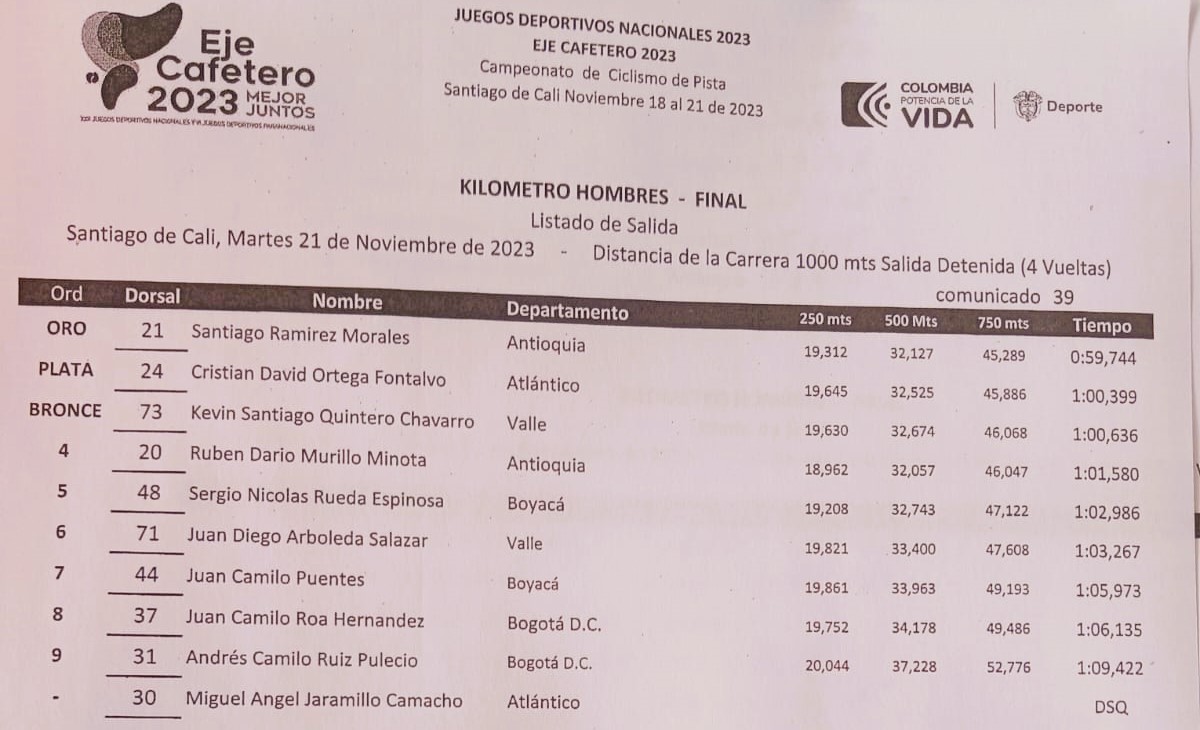 nuestrociclismo 🚴🏼 tweet media