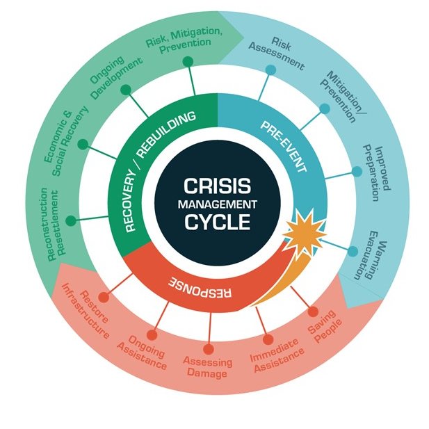 Join NASA Lifelines in transforming crisis management with Earth  science! 

Our 6-year initiative is redefining disaster resilience, from Maui's wildfires to water crisis prevention in East Africa. Be part of  the change. 

Visit nasalifelines.org/register 🌍 #NASALifelines