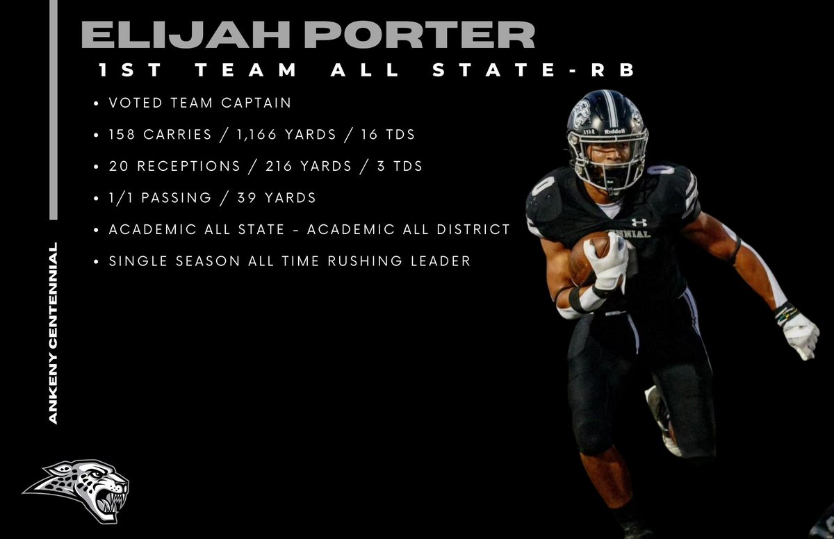 Congratulations to <a href="/ElijahP2312/">Elijah Porter</a> for being named to the 5A IPSWA / IFCA 1st Team All State Football Team.