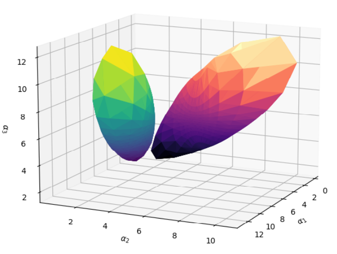 AntoineCollas's tweet photo. ☀️New paper alert: “Parametric information geometry with the package Geomstats”

Work done with Alice Le Brigant, @jujuzor, and @ninamiolane.

ACM Transactions on Mathematical Software: https://t.co/KaDoNWeYBn

Github: https://t.co/3mJaGZ1prh https://t.co/Gh4BloPvF0