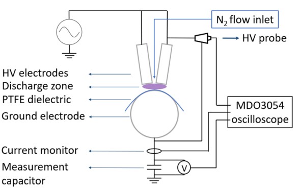 CERMA_UL's tweet photo. Félicitations à Alex Destrieux et l'équipe de Gaétan Laroche pour cet aticle portant sur le fonctionnement à long terme d’une décharge de plasma d’azote à pression atmosphérique. Le contrôle de ce procédé est crucial pour les utilisations industrielles
https://t.co/0Ri7iMyw03 https://t.co/Z34KAh9lgR