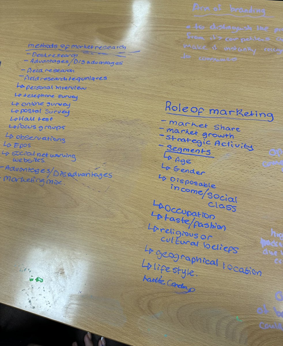 Some mixed Marketing and Understanding Business mind maps for S4 Business Management today in preparation for their upcoming prelim! Great work everyone 📚👏🏼 <a href="/StAndrewsHS/">St Andrew's High</a>