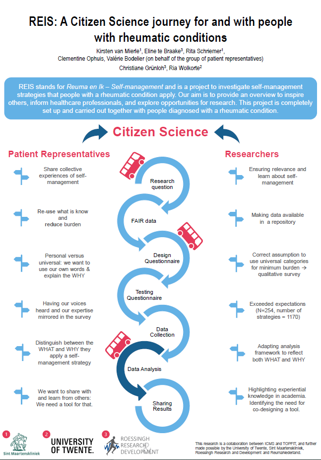 Sint Maartenskliniek Research tweet media