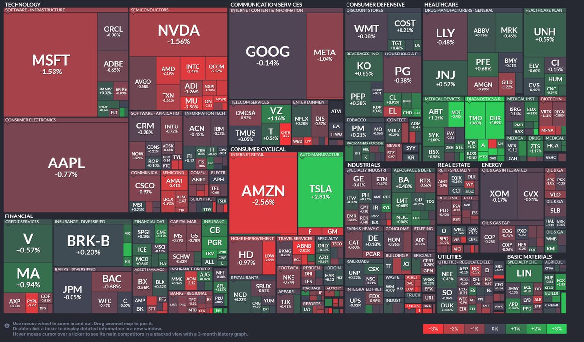 wm_trading's tweet photo. 21/11/2023: $NASDAQ, $DJI, $SPX https://t.co/tMSPADuhIX