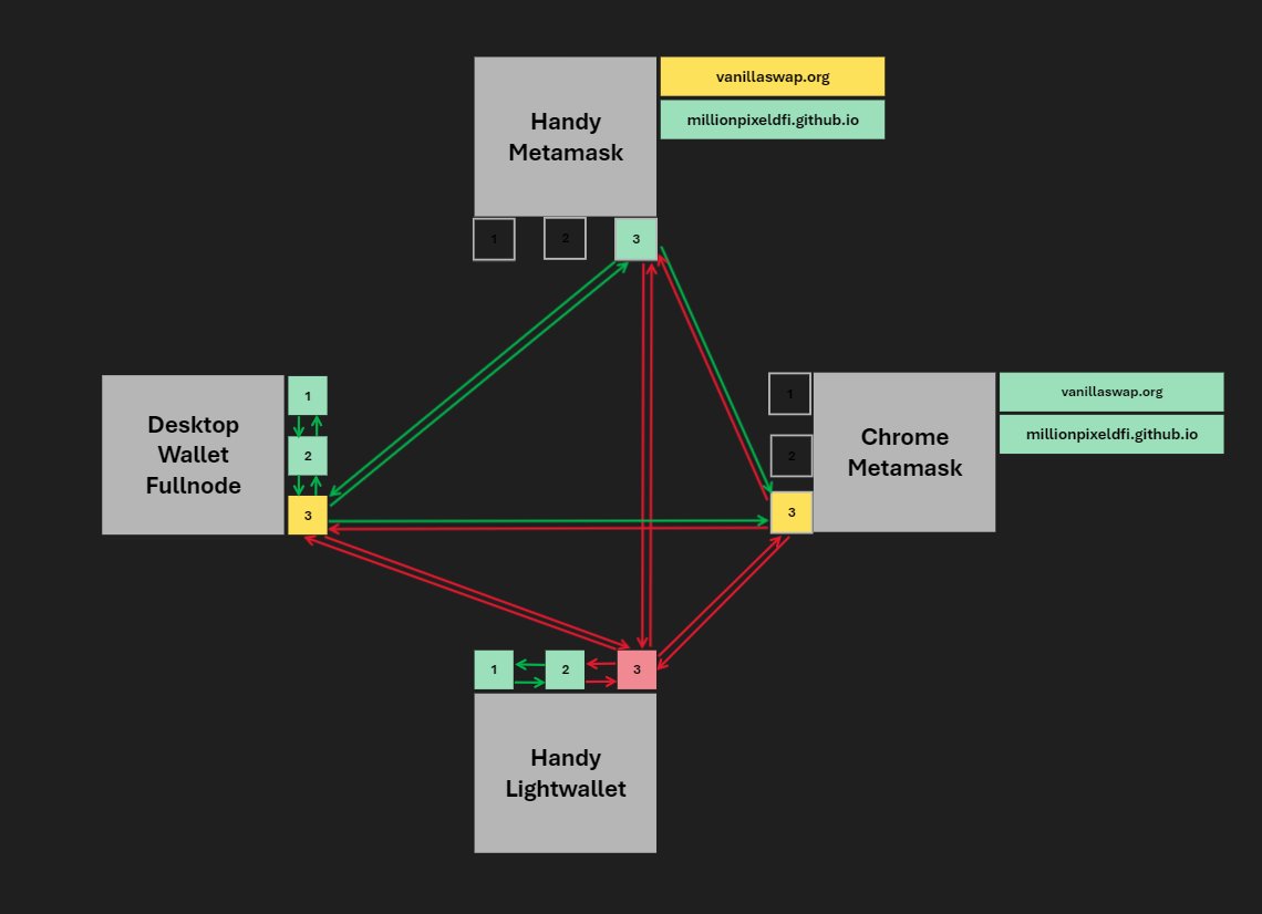 Hier mein aktueller Stand für EVM <a href="/defichain/">DeFiChain</a> 
Ich bin das mal in diesem Video durchgegangen was diese Grafik zu bedeuten hat. Danke auch an die Zuschauer die Live dabei waren. So macht das spaß.
youtube.com/watch?v=etuVQK…