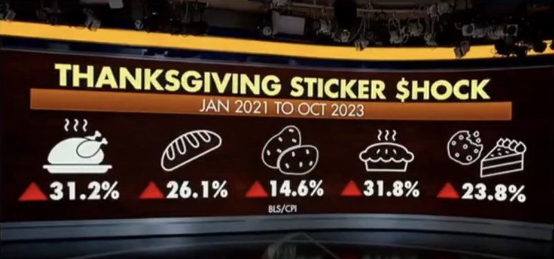 alifarhat79's tweet image. Biden: My plan is working.

The plan: