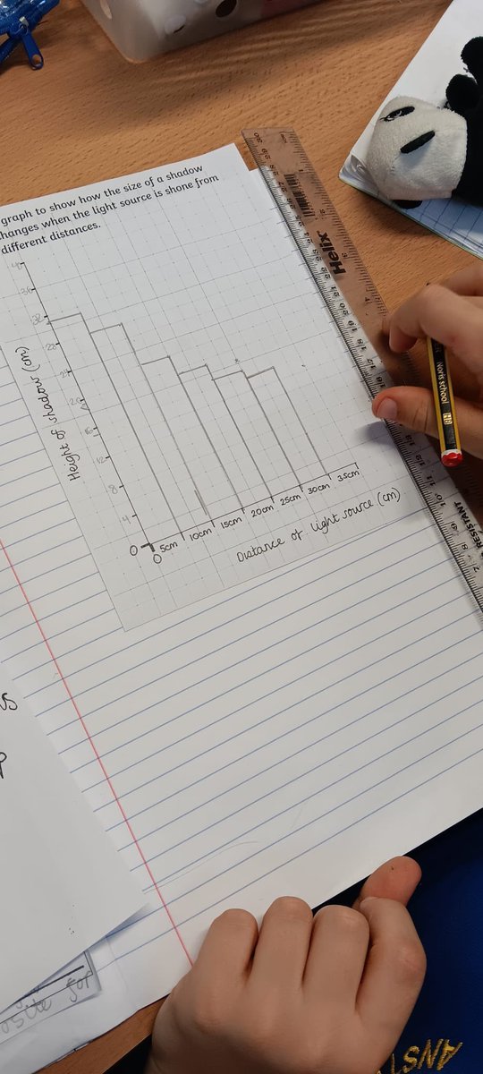 latimerprimary's tweet photo. A super full-on science lesson in 3PS yesterday! Question: Does the distance of a light source affect the size of a shadow? Hmmmπ€ let's investigate! #3PS #LatimerScience #DisciplinaryKnowledge #wearescientists https://t.co/eY63ArWC9i