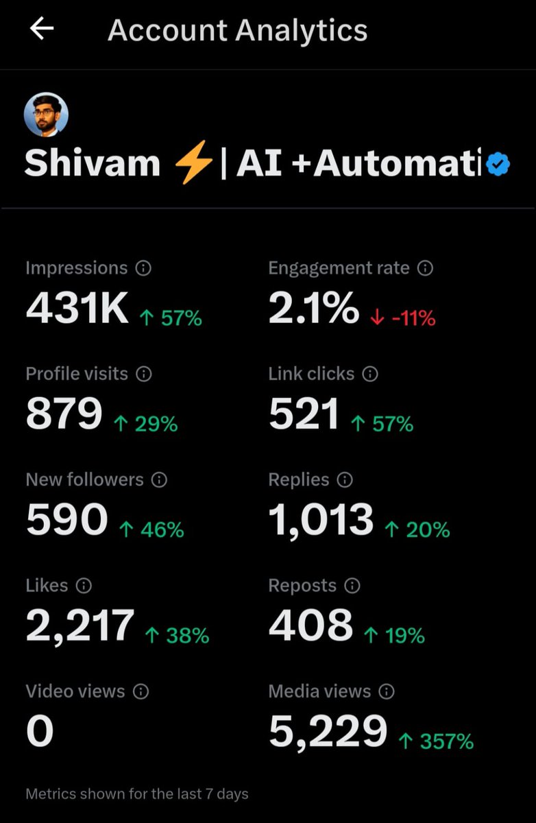 Shivam Sharma tweet media