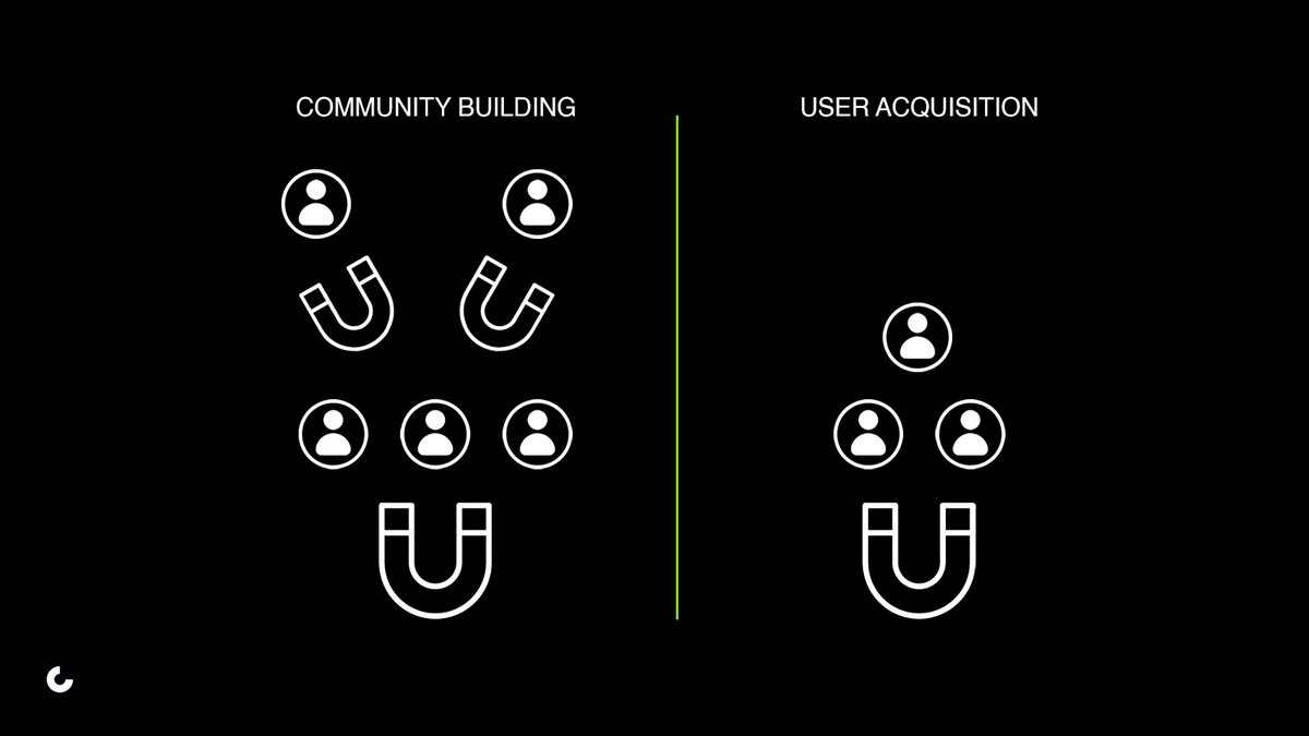 Build your community, not just your customer base 🤝