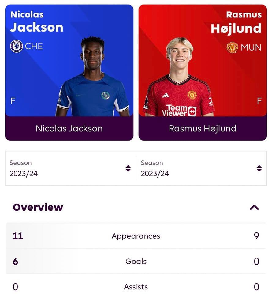 CFC_ninho's tweet photo. @BenReiss1 Hi Ben, thoughts on Nicolas Jackson having more EPL goals than Hojlund ? https://t.co/cMwMi705Oj