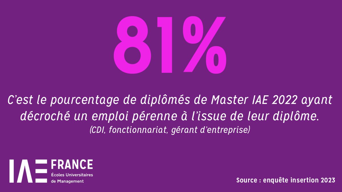 IAEFRANCE's tweet photo. [#Enquête insertion 2023🔎]

"Les #IAE, un modèle d’excellence pour l’insertion professionnelle".

⬇️Les chiffres parlent pour nous⬇️

#IAEFRANCE #EspritIAE #InsertionProfessionnelle https://t.co/UOVNTmvZHx