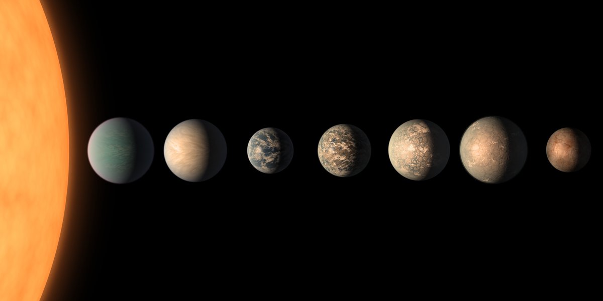 Monthly Roundup: TRAPPIST-1 Through the Eyes of JWST Five articles provide perspectives on the TRAPPIST-1 planetary system, from JWST’s first search for the innermost planets’ atmospheres to the prospect of detecting life, should it exist. aasnova.org/2023/11/21/mon…