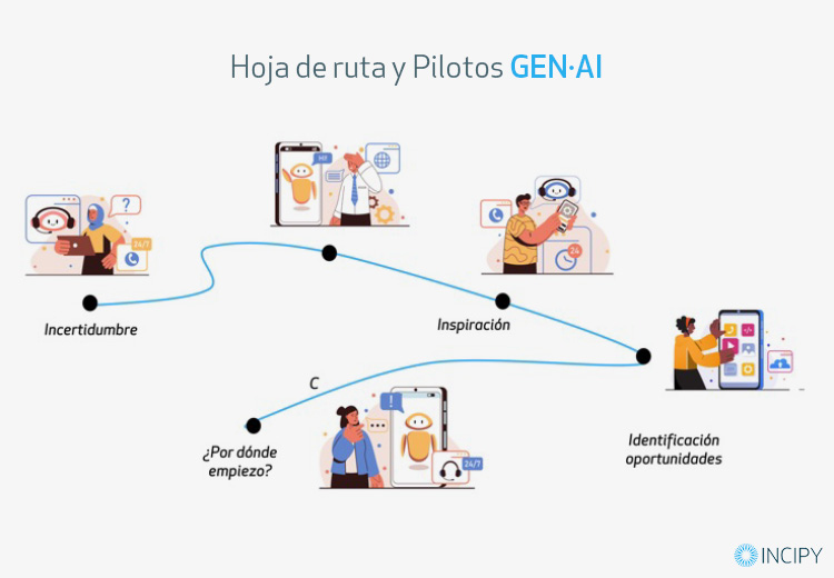 Todas las claves para impulsar con éxito la ruta de #InteligenciaArtificial en tu empresa en nuestro nuevo post bit.ly/3GukUCh by <a href="/ejoana/">joana sanchez</a>