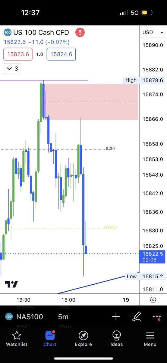 CallMe100KPages's tweet image. Getting order block crazy out here